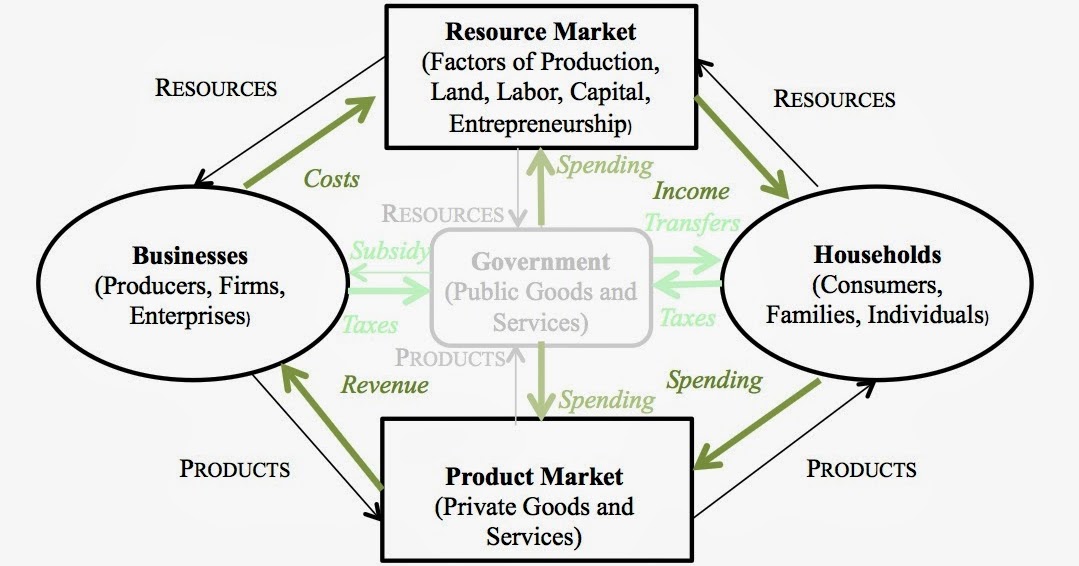 Hadya's AP Macroeconomics Blog: Unit 2