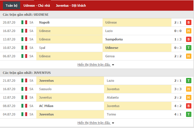 12BET Nhận định Udinese vs Juventus, 0h30 ngày 24/7- Serie A Juve3