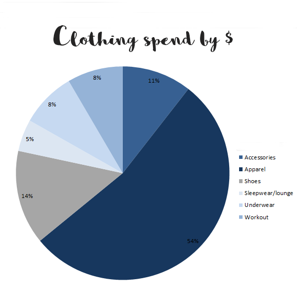 A Year Of Shopping Minimally Solo Lisa