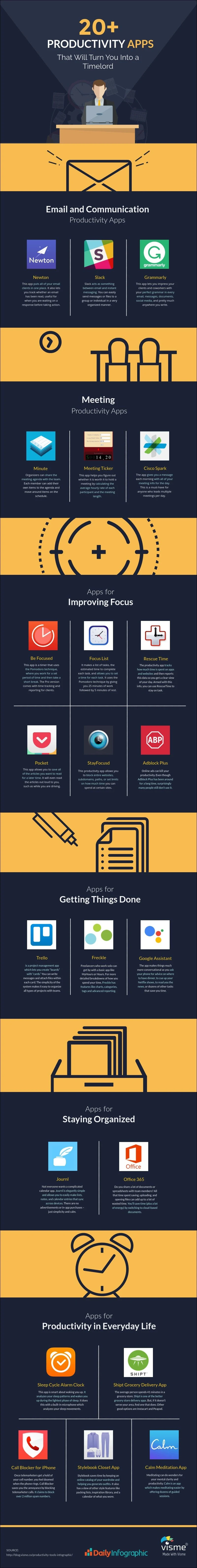 20+ Productivity Apps That Will Give You More Time to Run Your Business [Infographic]