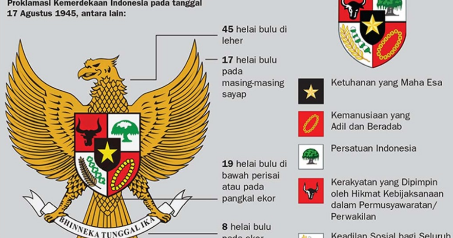 Materi Kelas 6 Sd K13 Materi Pkn Kd 3 1 Penerapan Nilai Pancasila