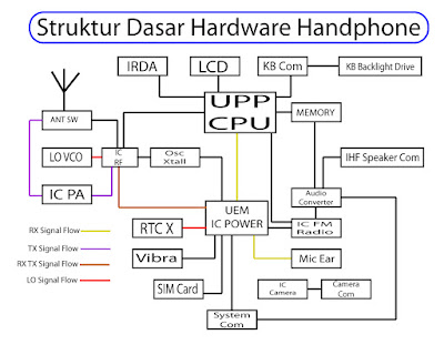 cara membuat skema diagram handphone - Contoh Kasus: Skema Diagram da...