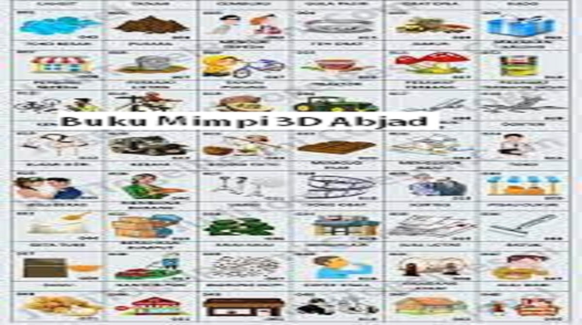Buku Mimpi 3D Abjad 2022 - Cara1001