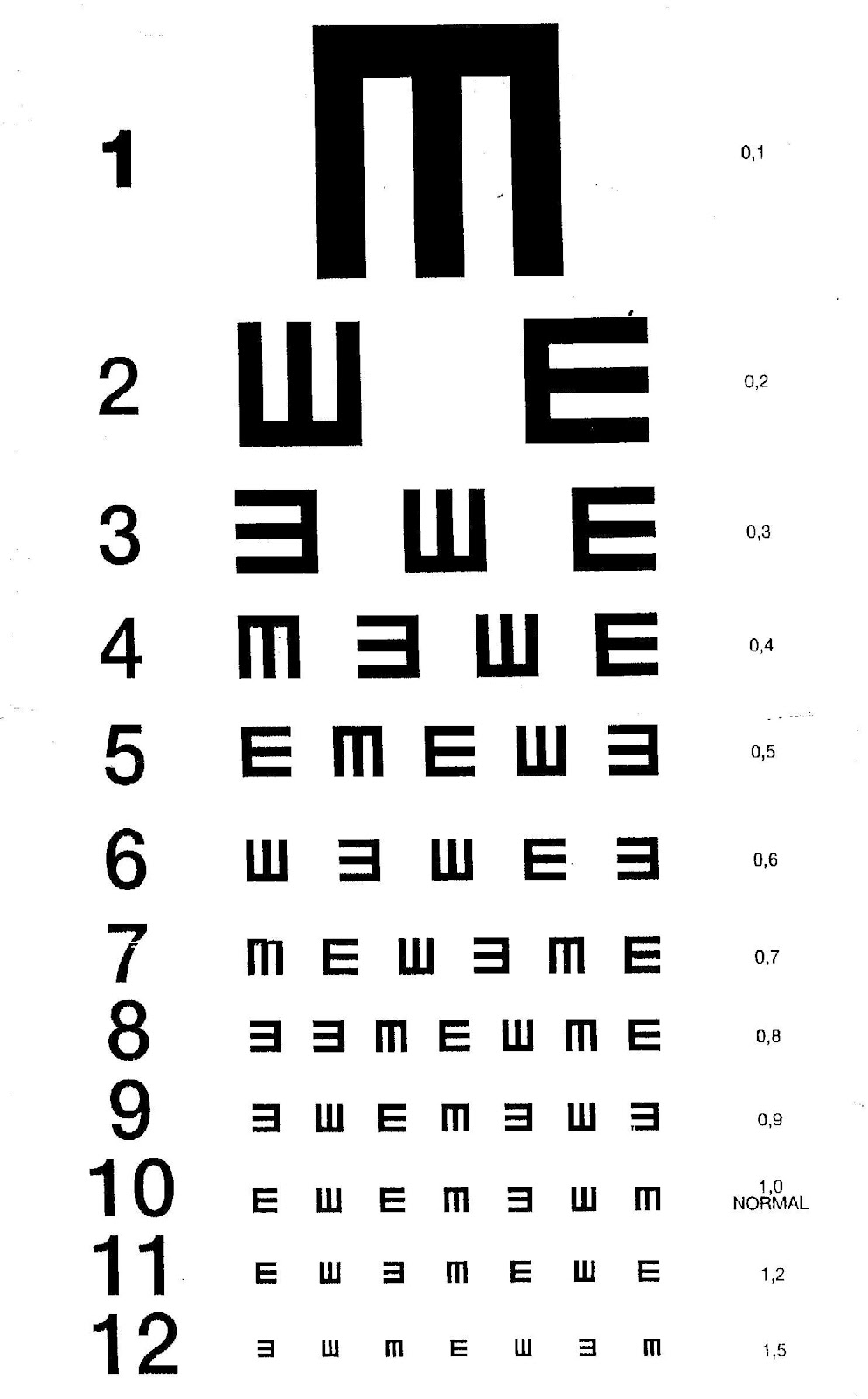 Who Invented Snellen Chart