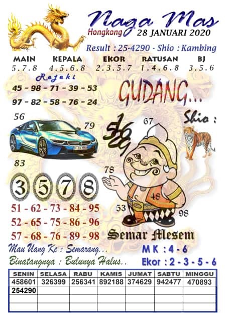 Syair Hongkong 28 Januari 2020 - Markas Syair