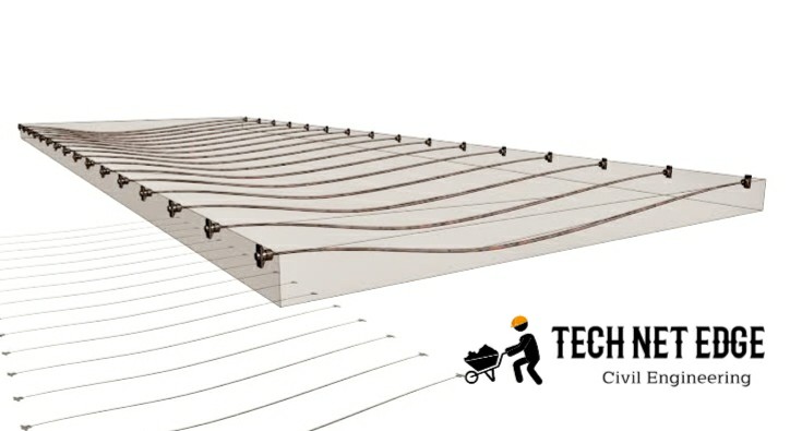 Why Use Post Tension Slab What Is The Purpose Of A Post Tension Slab Tech Net Edge