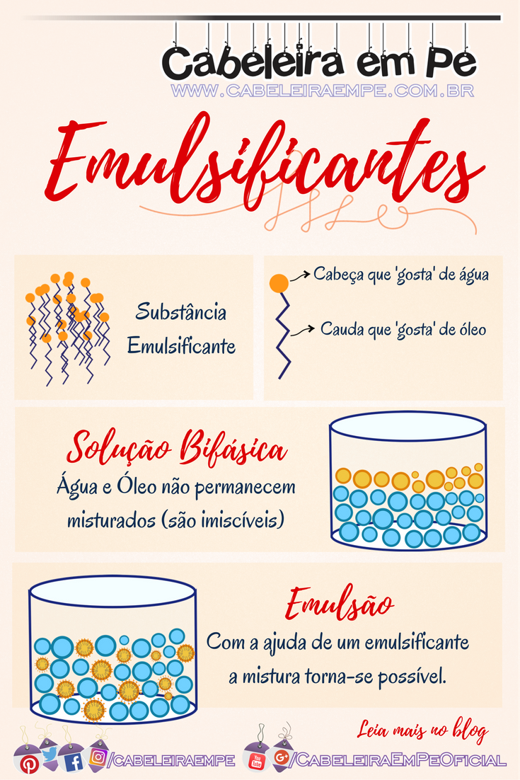 O que é Emulsificante Cosmético? Cabeleira em Pé