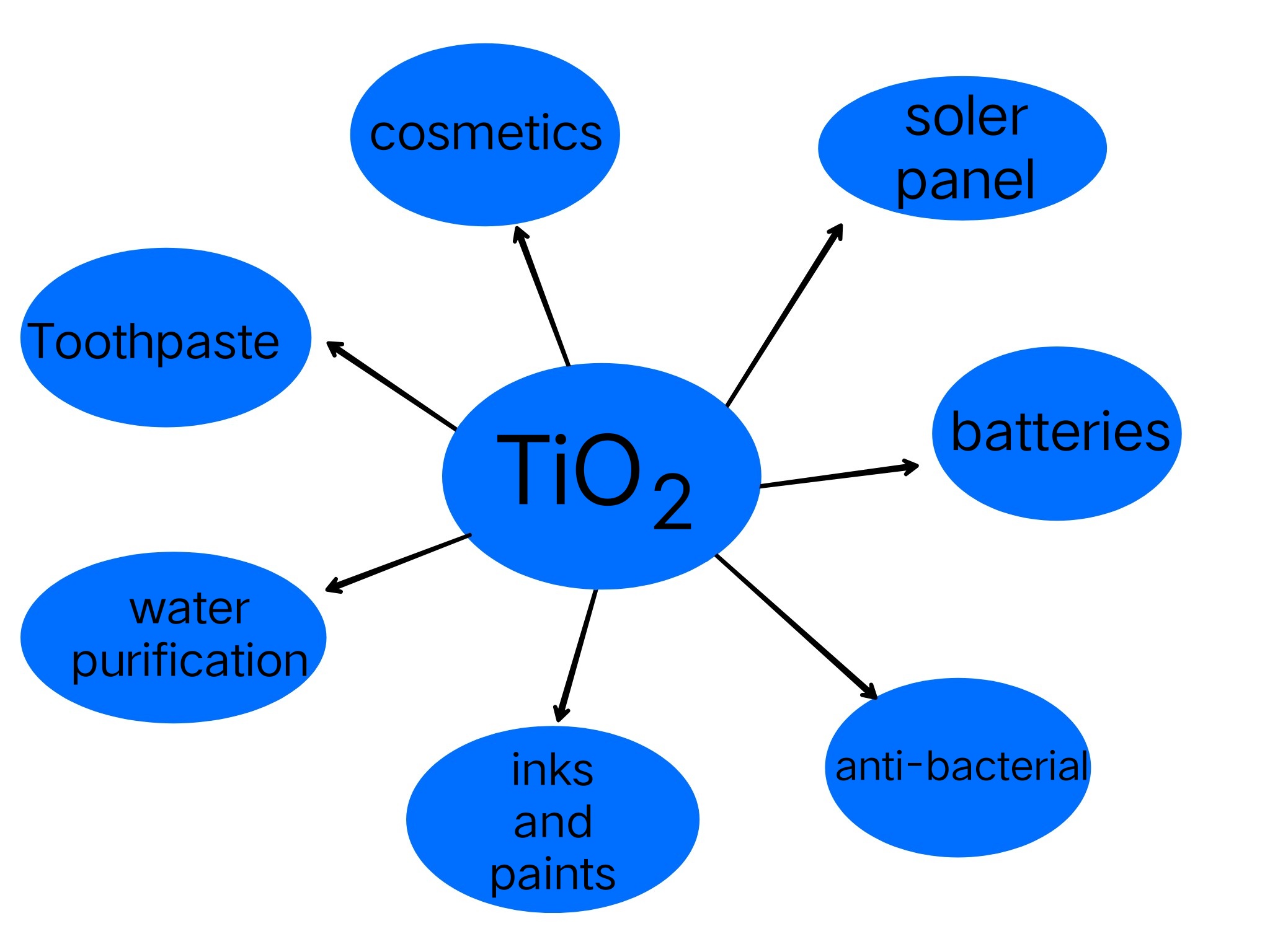 Titanium strongest metal on earth