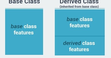 Inheritance and Polymorphism in C++