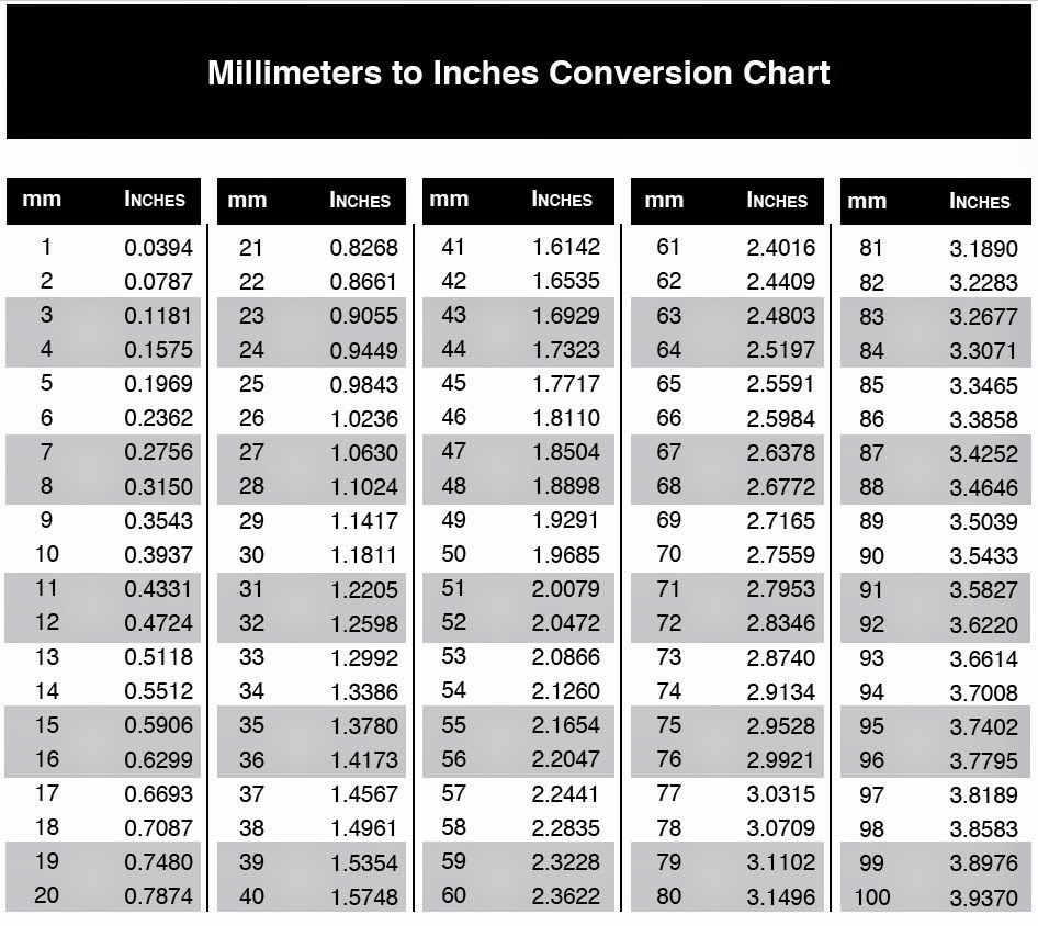 Mm To Inches Chart Printable - Printable World Holiday