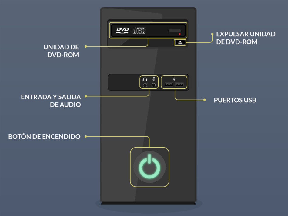 yulianitha: PARTES DEL CASE Y FUENTE DE ALIMENTACION