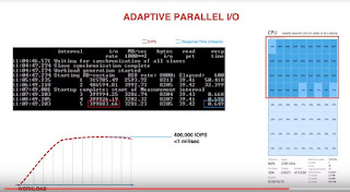 Parallel I/O Processing in Minuten erklärt