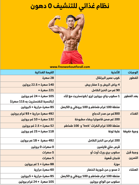 نظام غذائى 2500 سعر حرارى و قائمة بالسعرات الحرارية للأطعمة Cereal Pops Food And Drink Food