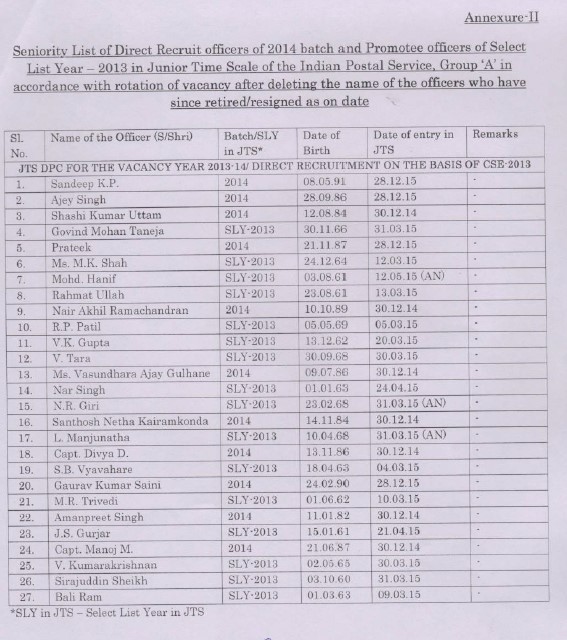 Final Seniority List of Direct Recruit of Group A Officer 
