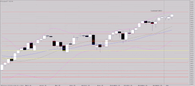 Bientôt tour Small?