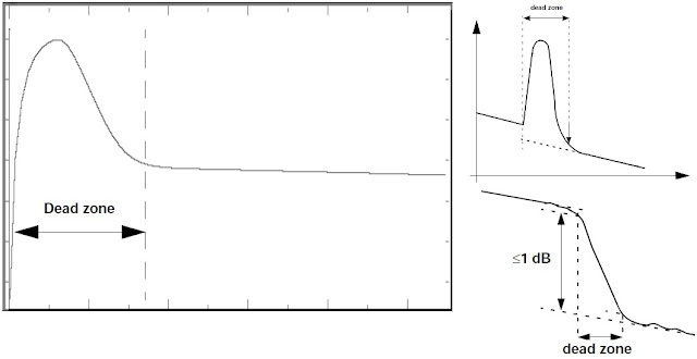 How to understand the OTDR trace?