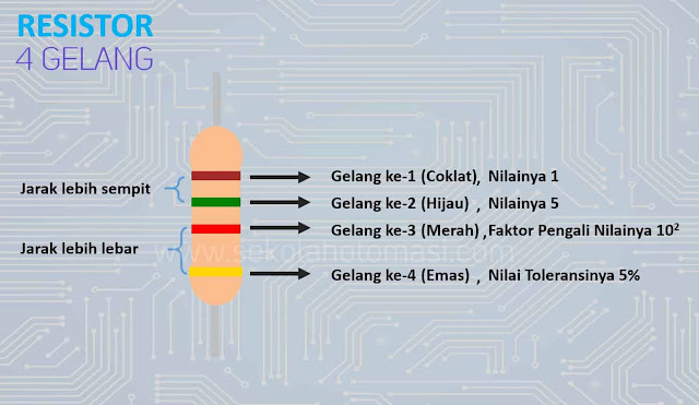 Resistor 4 gelang warna