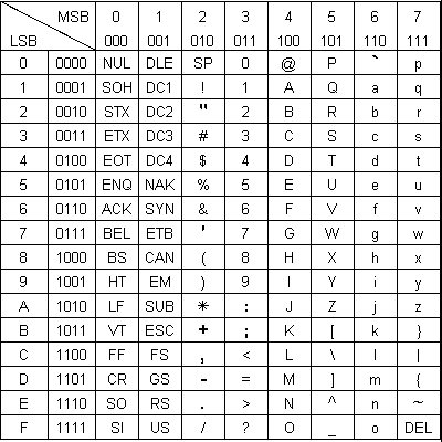 Char коды символов
