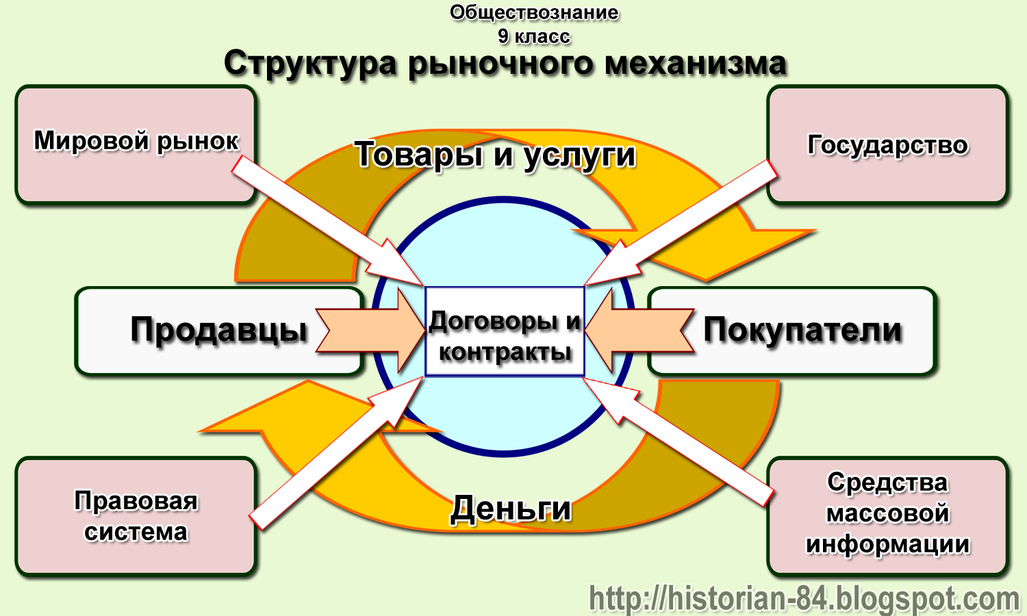 Три примера несостоятельности рыночной системы