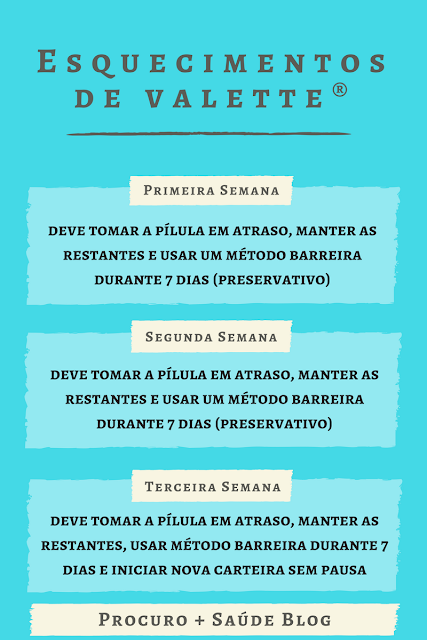 Atrasos na toma da pílula valette® maiores que as 12 horas