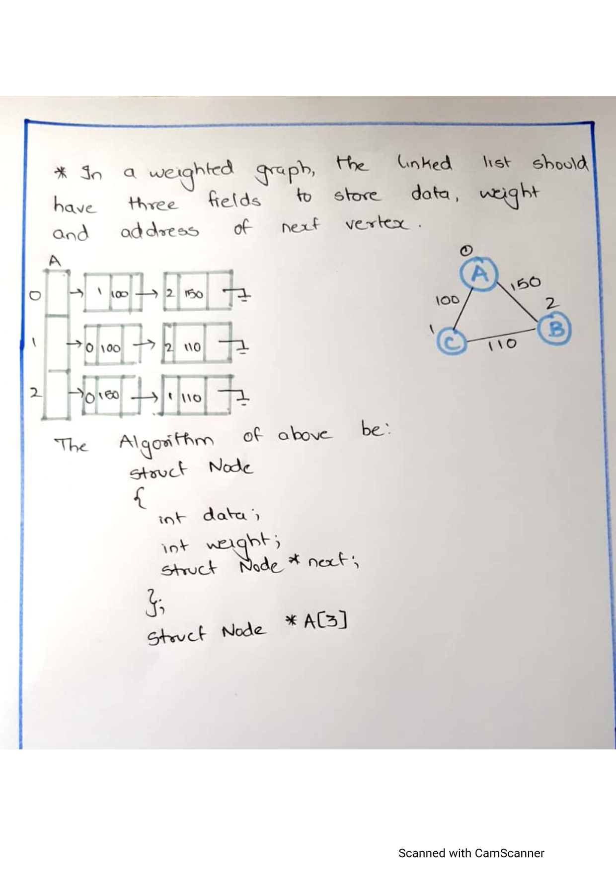 DATA STRUCTURES AND ALGORITHMS: Graph Storage Representation (Adjacency ...
