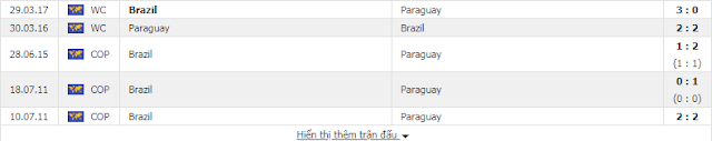 Tip bóng đá chọn lọc Brazil vs Paraguay (Copa America - 28/6) Brazil2