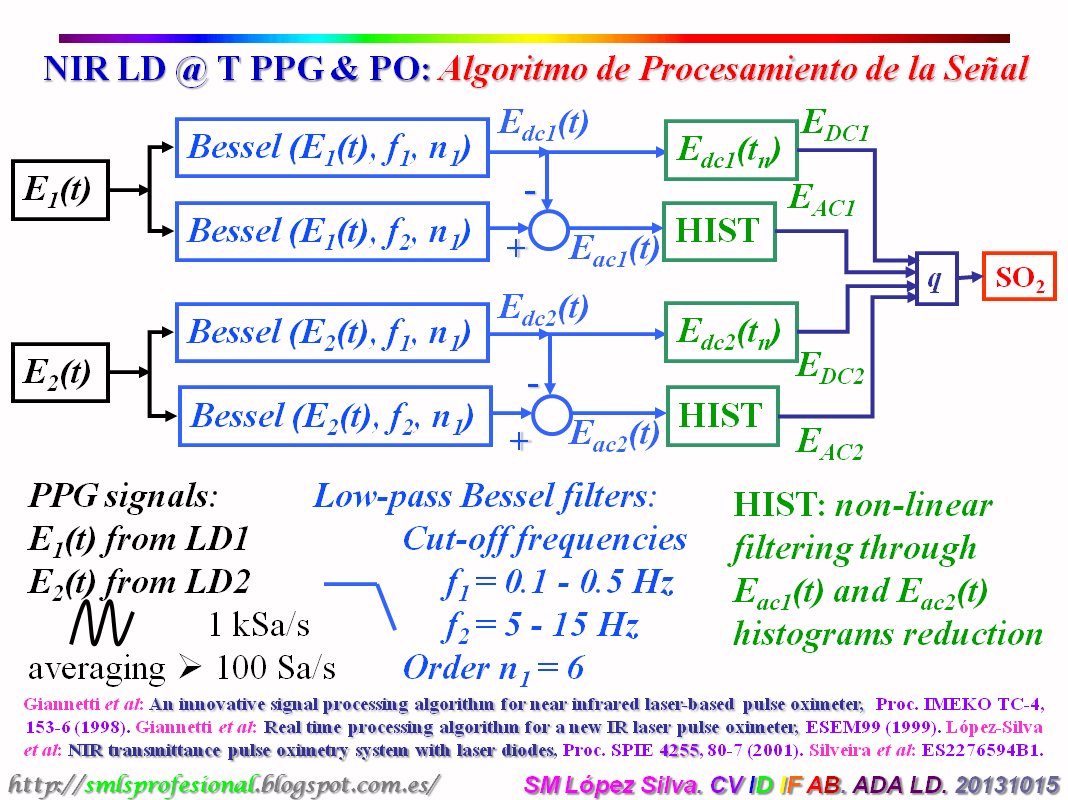SMLS Profesional Presentaci n En Ada Lovelace Day 2013 Madrid