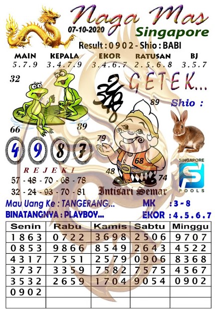 Prediksi Hk 10 Oktober 2020 Keraton4d Arti