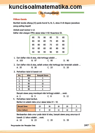 Kunci Jawaban Senang Belajar Matematika Kelas 5 Kurikulum 2013 Revisi 2018 Halaman 247 248 249 250 Kunci Soal Matematika