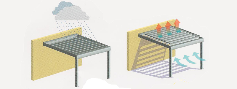 Toldos Campos: BRISE SOLEIL: OTRO CONCEPTO DE TOLDO