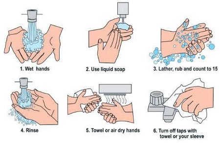 handwashing proper hygiene technique laboratory hands chaser straight stack illness archives jeffreysterlingmd tag