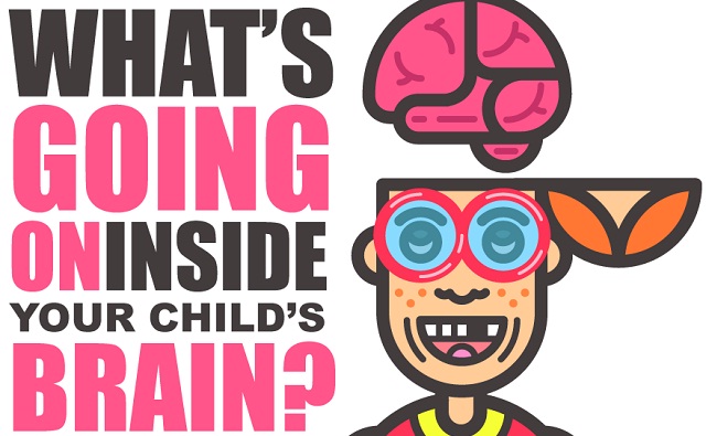 Image: Inside the Mind of a Child #infographic