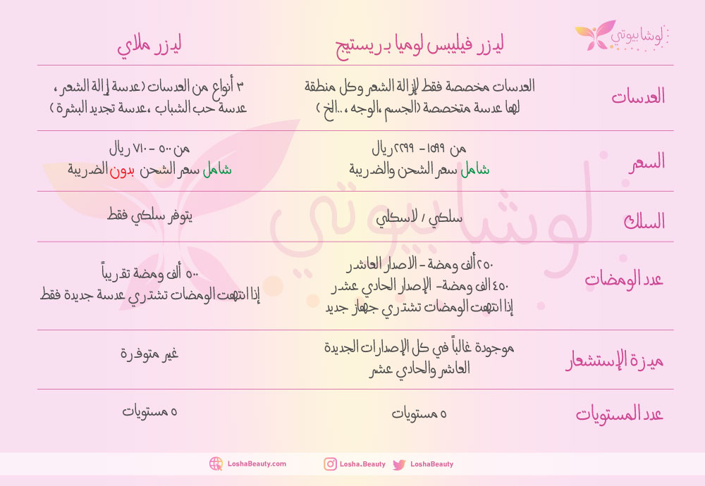 افضل جهاز ليزر عيادة