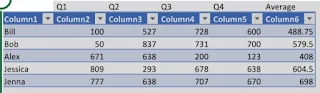 Avrage calculating table made in excel.