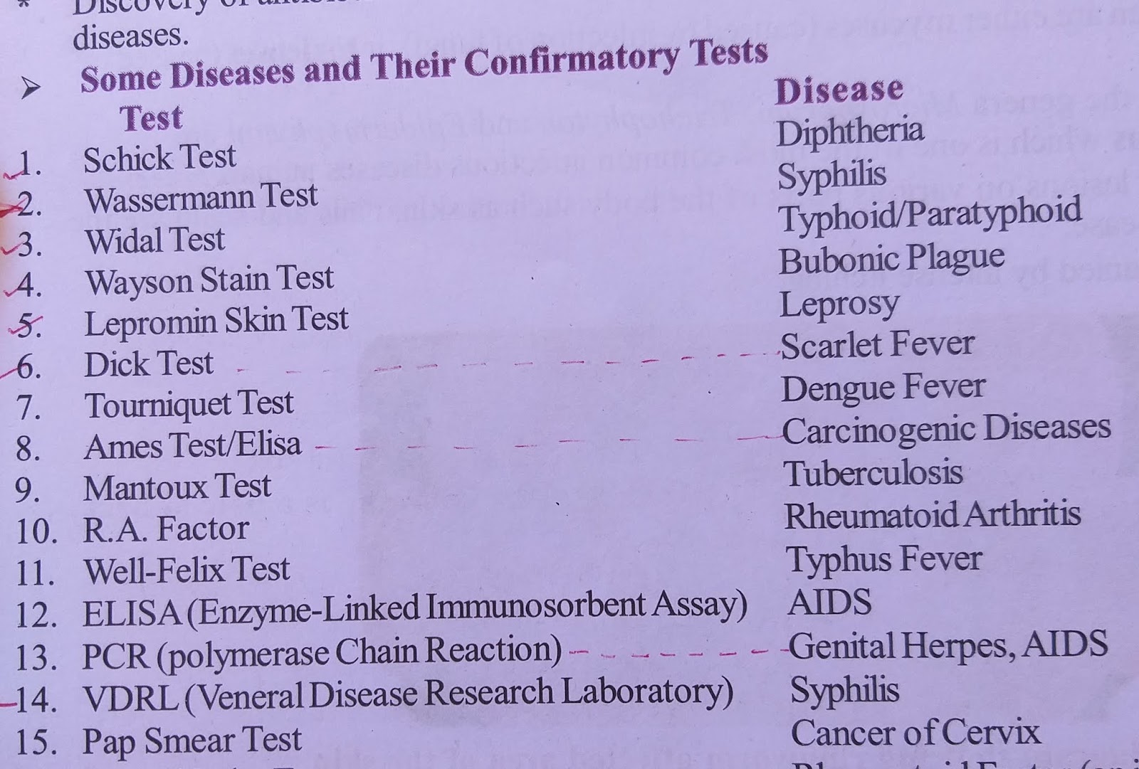8.1 COMMON DISEASES IN HUMANS NEET