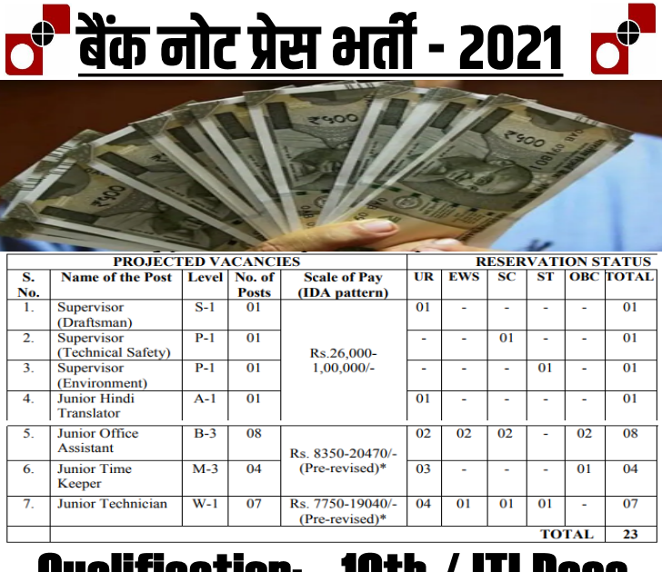 Security Paper Mill Jobs Notification 2021 India Today Times ITT security-paper-mill-jobs-notification-2021-india-today-times-itt