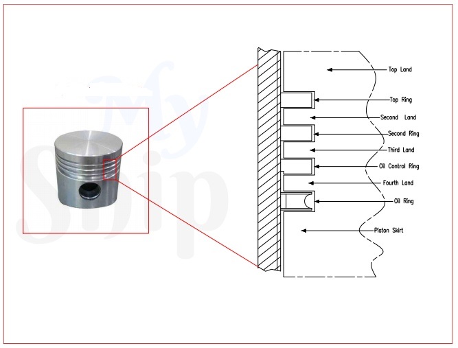 Piston Rings in Marine Diesel Engines Functions, Types & Material