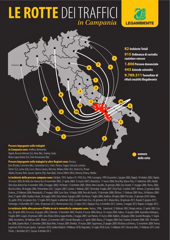 Le Rotte dei Traffici in Campania