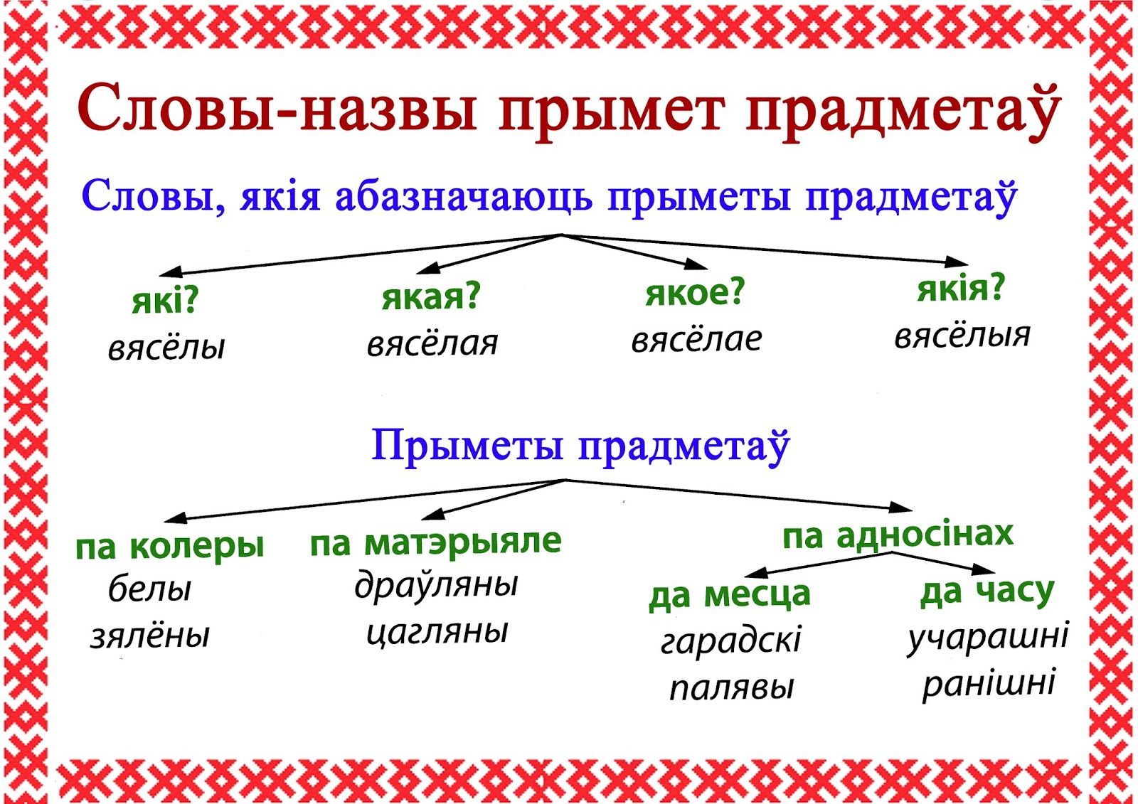 Урок беларускай мовы у ў