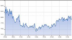 Ftse Aim Italia 21-01-2020