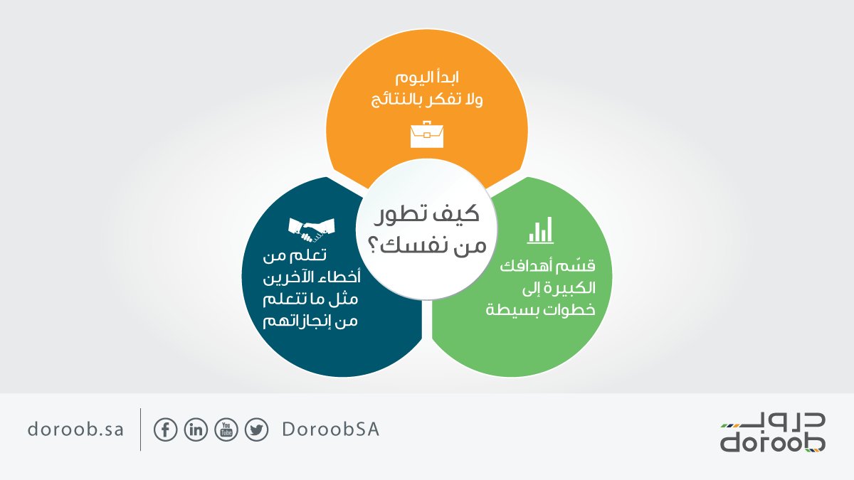 موقع دروب للدورات كورسات دروب