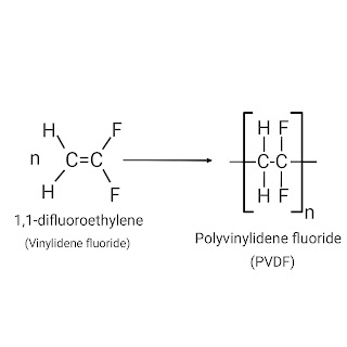 This image shows synthesis of polyvinylidene fluoride from vinylidene fluoride.