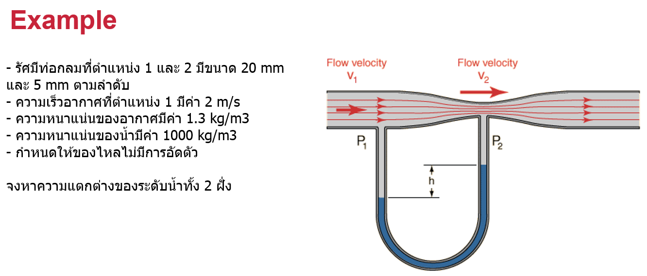 พฤศจิกายน 2018 Simulation so easy