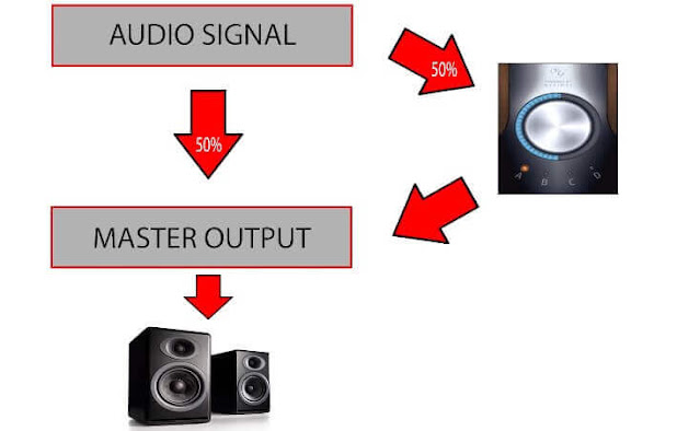 Soundgoodizer compression process