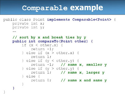 Java Comparable Example for Natural Order Sorting
