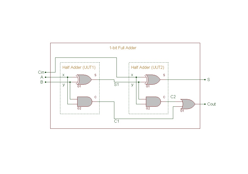 Compactor Gate Level Circuit Diagram