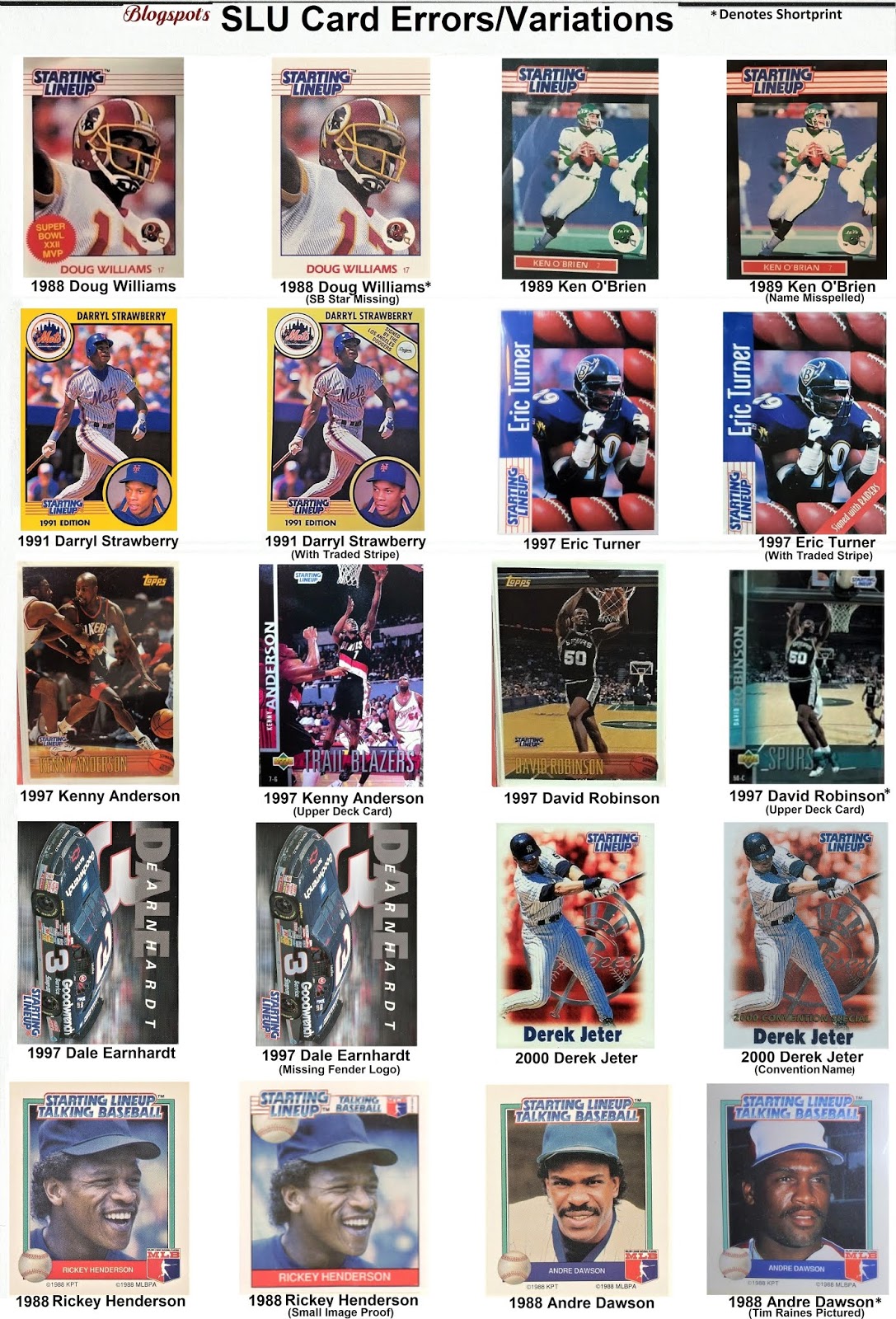 Kennerstartinglineup Starting Lineup Card Variations Archive Pictures Kennerstartinglineup Starting Lineup Card Variations Archive Pictures