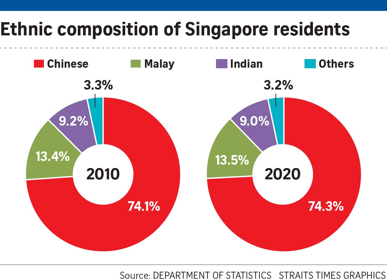 Singapore population 2021