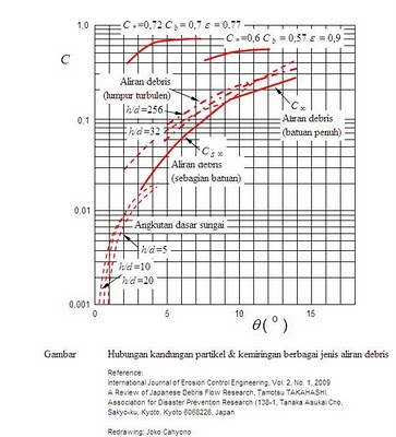 JC Power Sabo Dam: Lahar Flow (3)
